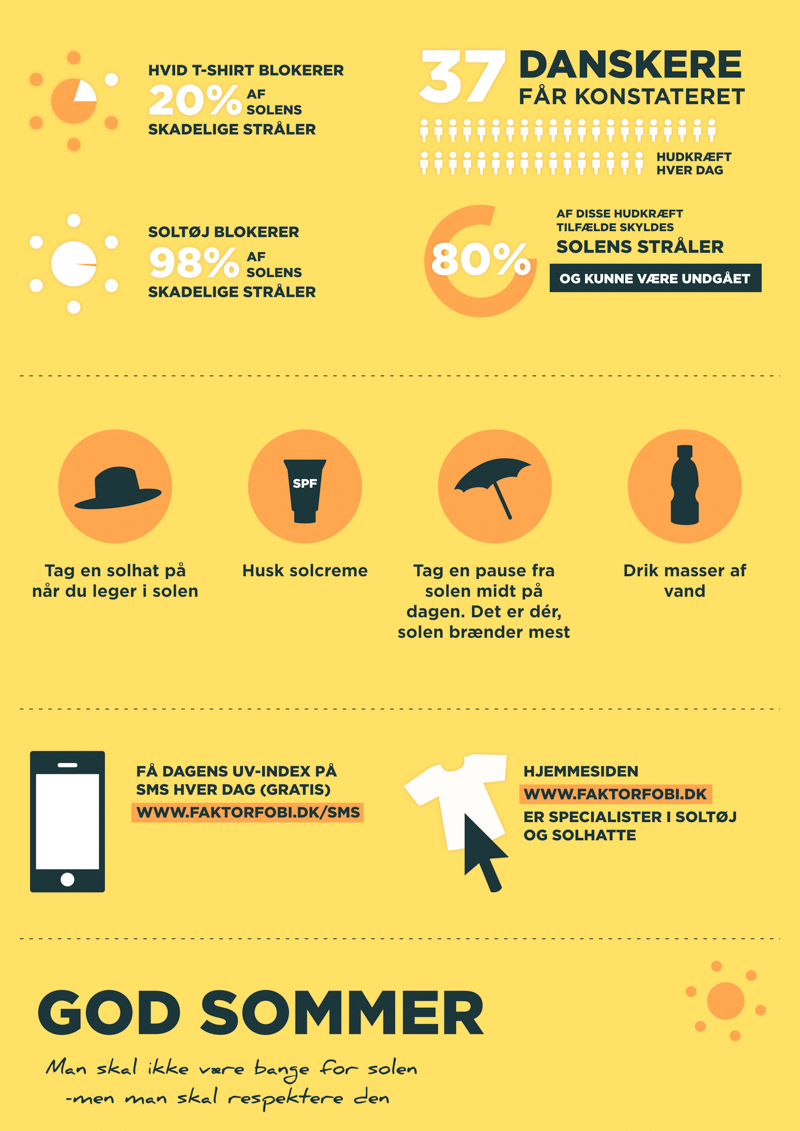 Billig infografik til Faktorfobi