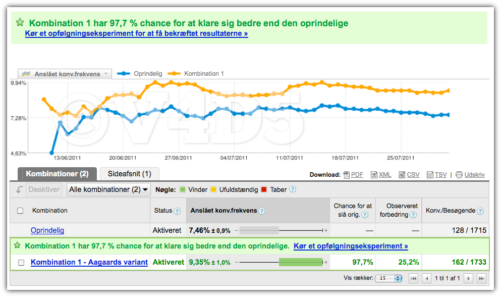 Google Website Optimizer taler sit tydelige sprog