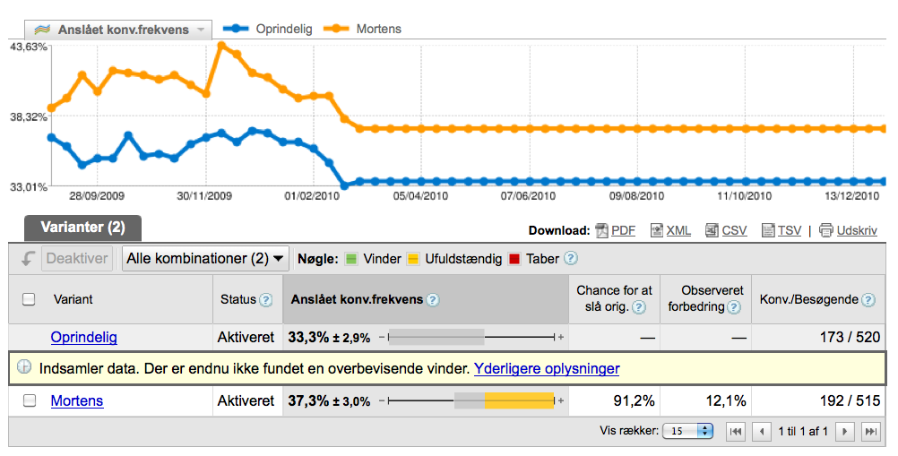 Website Optimizer resultat fra Analyticsbogens splashpage