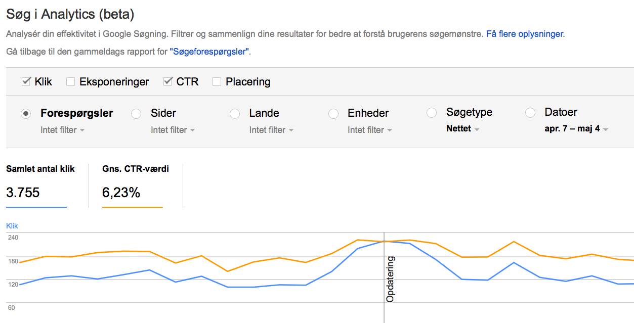 CTR i webmaster tools