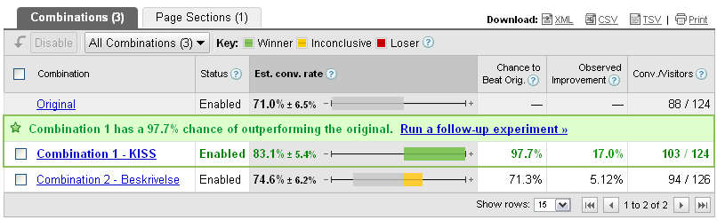 website optimizer rapport